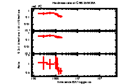 XRT Light curve of GRB 250430A