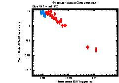 Image of the light curve