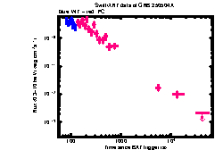 XRT Light curve of GRB 250504A