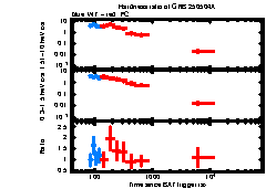 XRT Light curve of GRB 250504A