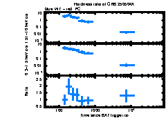 XRT Light curve of GRB 250504A