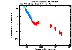 Image of the light curve