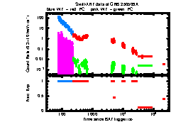 XRT Light curve of GRB 250509A