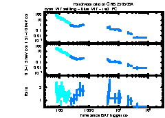 XRT Light curve of GRB 250509A