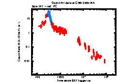 Image of the light curve