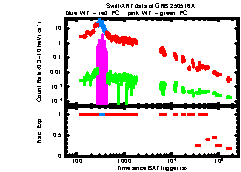 XRT Light curve of GRB 250516A