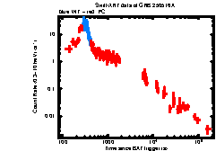 XRT Light curve of GRB 250516A