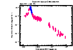 XRT Light curve of GRB 250516A