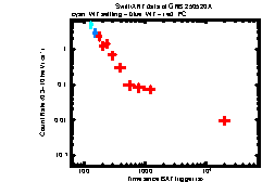 Image of the light curve