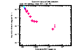 XRT Light curve of GRB 250520A