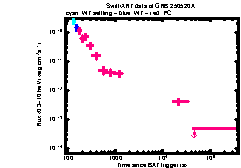 XRT Light curve of GRB 250520A