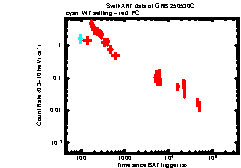 Image of the light curve