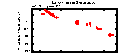 XRT Light curve of GRB 250530C