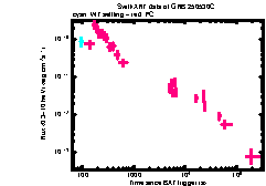 XRT Light curve of GRB 250530C