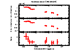 XRT Light curve of GRB 250530C
