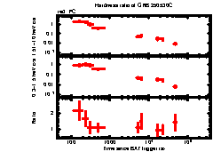 XRT Light curve of GRB 250530C