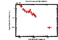 Image of the light curve