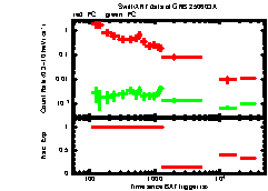 XRT Light curve of GRB 250603A