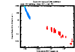 XRT Light curve of GRB 250605A