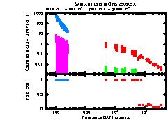 XRT Light curve of GRB 250605A