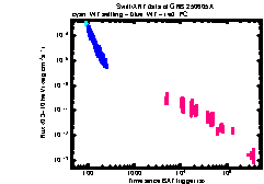 XRT Light curve of GRB 250605A