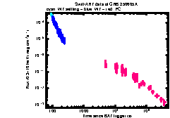 XRT Light curve of GRB 250605A