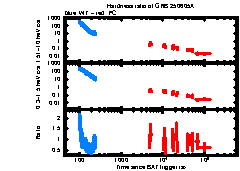 XRT Light curve of GRB 250605A