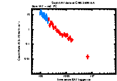 Image of the light curve