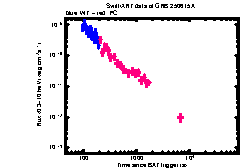 XRT Light curve of GRB 250615A