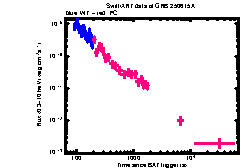 XRT Light curve of GRB 250615A