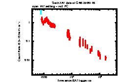 Image of the light curve