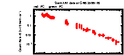 XRT Light curve of GRB 250617B