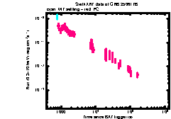 XRT Light curve of GRB 250617B