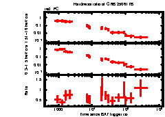 XRT Light curve of GRB 250617B
