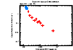 Image of the light curve