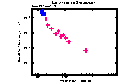 XRT Light curve of GRB 250625A