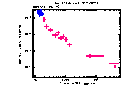 XRT Light curve of GRB 250625A