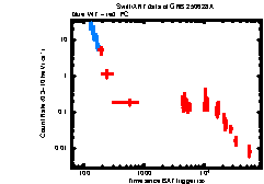 Image of the light curve