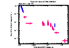 XRT Light curve of GRB 250628A