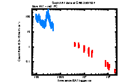 XRT Light curve of GRB 250702F
