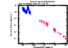 XRT Light curve of GRB 250702F