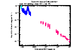 XRT Light curve of GRB 250702F