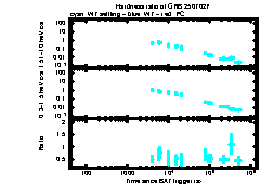 XRT Light curve of GRB 250702F