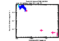 XRT Light curve of GRB 250706A