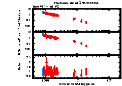 XRT Light curve of GRB 250725A