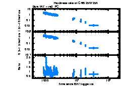 XRT Light curve of GRB 250725A