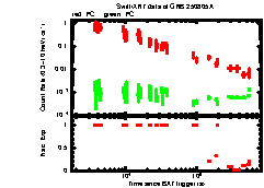 XRT Light curve of GRB 250805A