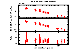 XRT Light curve of GRB 250805A