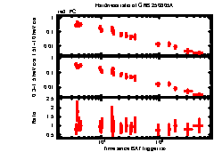 XRT Light curve of GRB 250805A