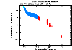 Image of the light curve